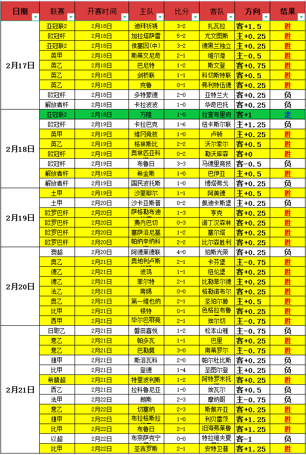 热刺考虑凯,恩续约未果,卡布拉尔有,分分彩,彩票平台,高频彩票,在线投注,快速开奖