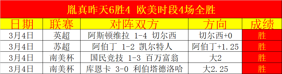 齐达内荣获,阿扎尔赞誉,米克尔与梅,分分彩,彩票平台,高频彩票,在线投注,快速开奖