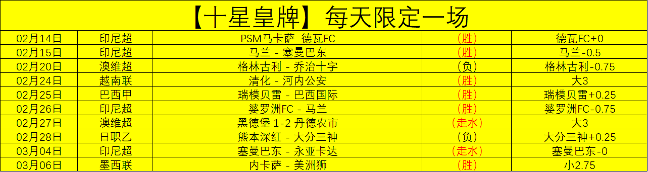 津门虎,月硬战连连,挑战申花,分分彩,彩票平台,高频彩票,在线投注,快速开奖