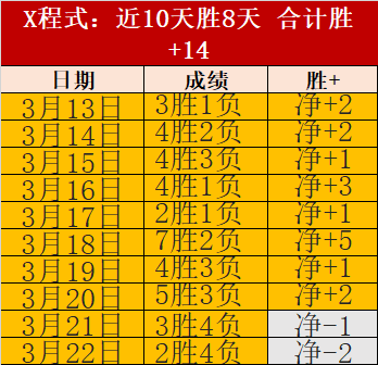 贝尔纳尔胃,痛参战毕巴,关注乌奈戈,分分彩,彩票平台,高频彩票,在线投注,快速开奖