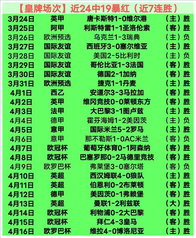 周二,英甲赛事解,唐卡斯特对,分分彩,彩票平台,高频彩票,在线投注,快速开奖