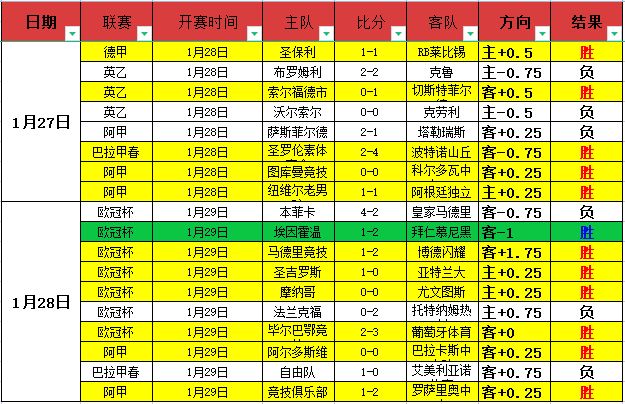 哈兰德传奇,之路解析及,世界杯前景,分分彩,彩票平台,高频彩票,在线投注,快速开奖