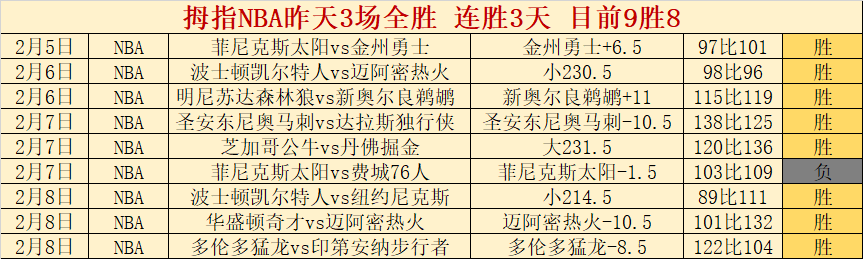 电讯报曝,球星,费或受软组,分分彩,彩票平台,高频彩票,在线投注,快速开奖