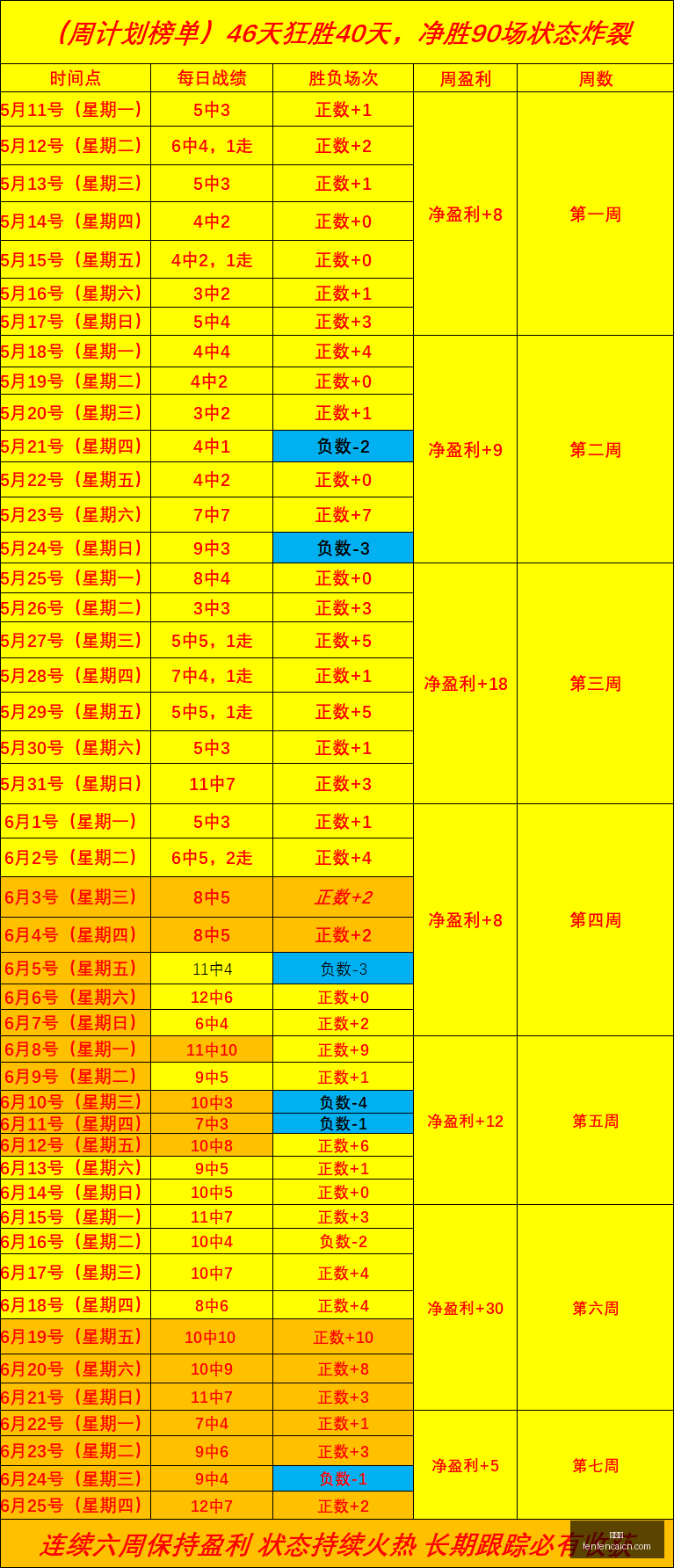 皇马肖像权,让步维尼修,续约签字费,分分彩,彩票平台,高频彩票,在线投注,快速开奖