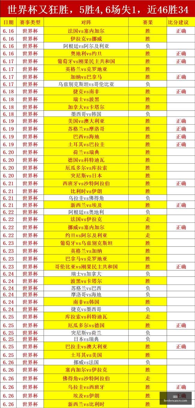 皇马锁定维,尼修斯未来,阿森纳引援,分分彩,彩票平台,高频彩票,在线投注,快速开奖
