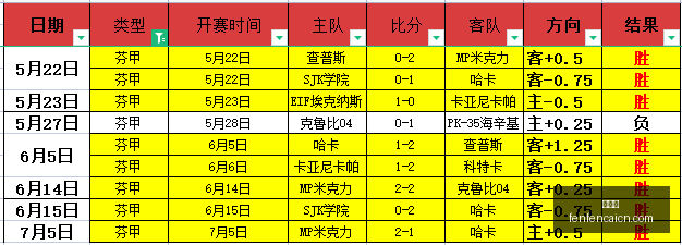曼城转会策,略曝光,争取恩佐加,分分彩,彩票平台,高频彩票,在线投注,快速开奖