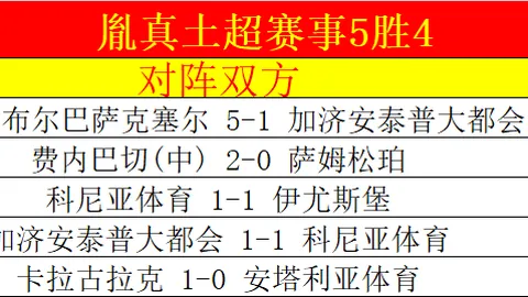 嘉定汇龙挑战铜梁龙，双外援对阵三外援豪华阵容，余望率队激战正酣！