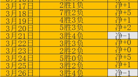 勒沃库森与斯图加特比分平局，联赛战报揭晓